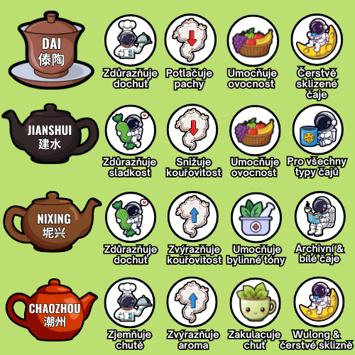 Typology teaware - CZ